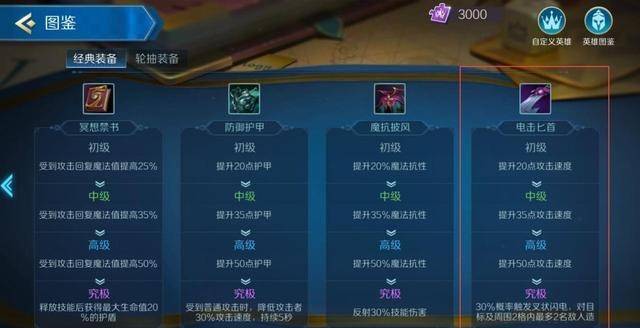 核心阵容 核心阵容