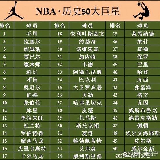 现役NBA名人堂成员排名 现役NBA名人堂成员排名